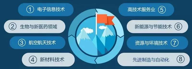 磨料磨具企業必看！2020年高新技術企業認定新政策