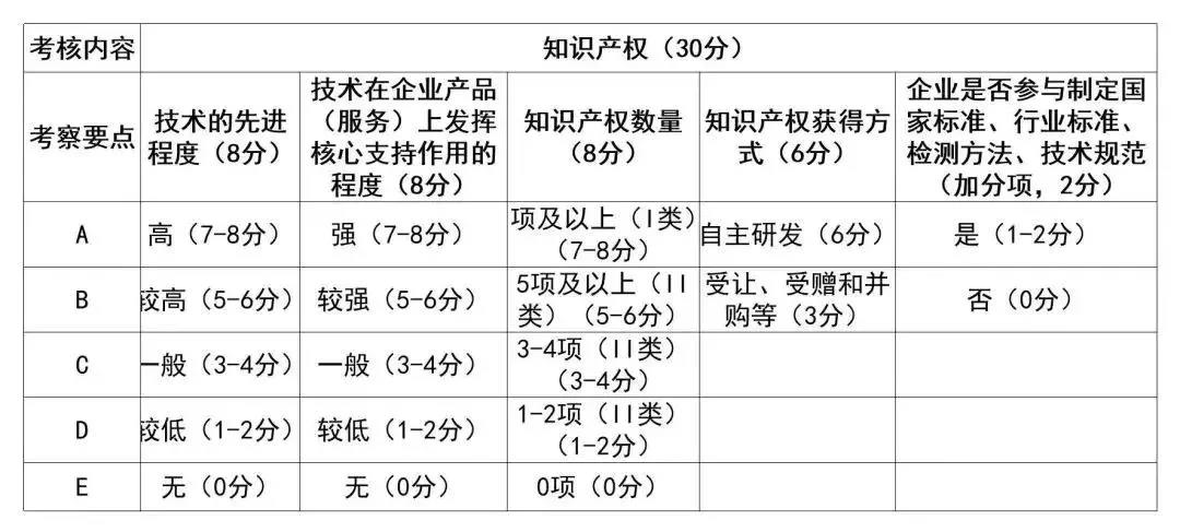 磨料磨具企業必看！2020年高新技術企業認定新政策