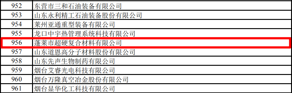 螞蟻新材等6家磨料磨具企業入選國家第二批專精特新“小巨人”