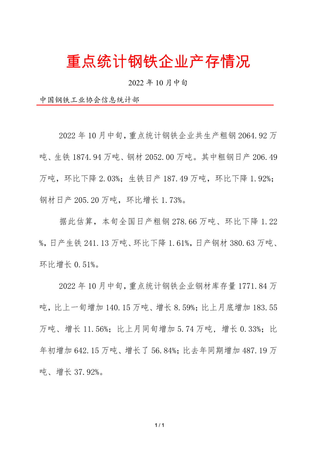 中鋼協：10月中旬重點鋼企日產粗鋼206.49萬噸，環比降2.03%