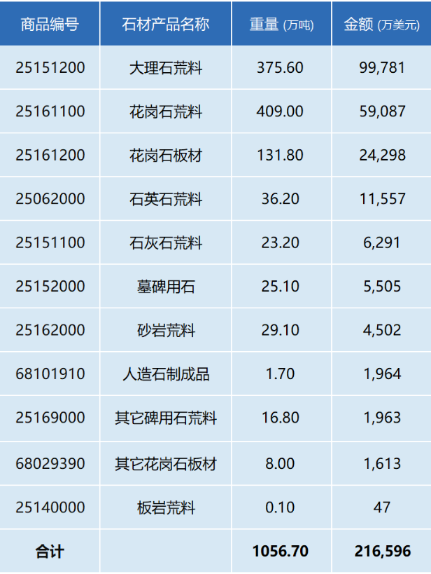 行業數據 | 2023年中國石材及機械工具進出口數據解析