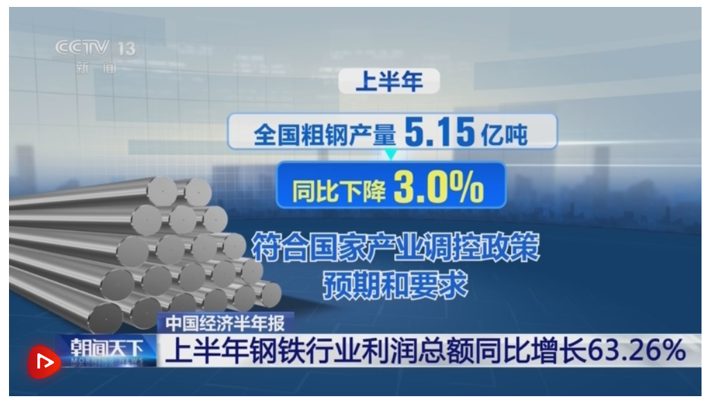 上半年鋼鐵行業利潤總額同比增長63.26% 超7億噸鋼鐵產能實現超低排放