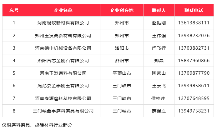 多家超硬材料、磨料磨具企業再招“科技副總”