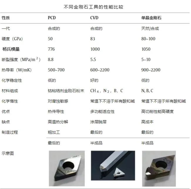 金剛石刀具，為何穩坐精密加工“一把刀”的位置？