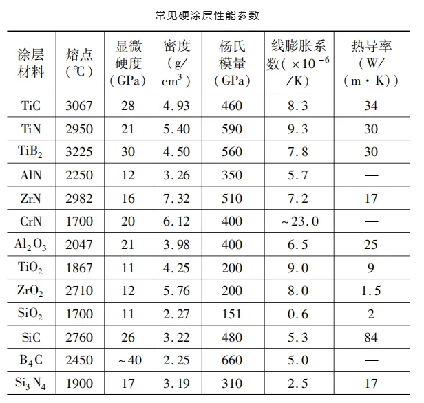 金剛石刀具，為何穩坐精密加工“一把刀”的位置？
