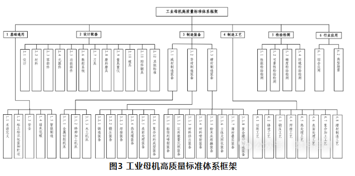 涉及磨料磨具！國家標準委 工業和信息化部關于印發《工業母機高質量標準體系建設方案》的通知